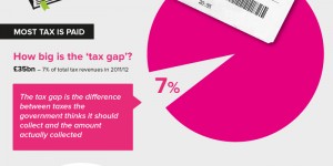 Paying Tax:Infographic