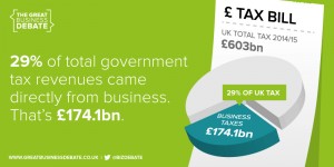 infographic: business tax contribution